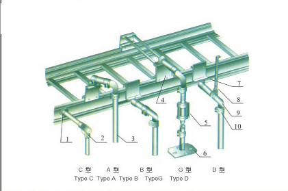�c���鿴�����DƬ